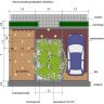 Advies voor een nieuwe indeling parkeerplaatsen met extra groeiplaatsvolume
